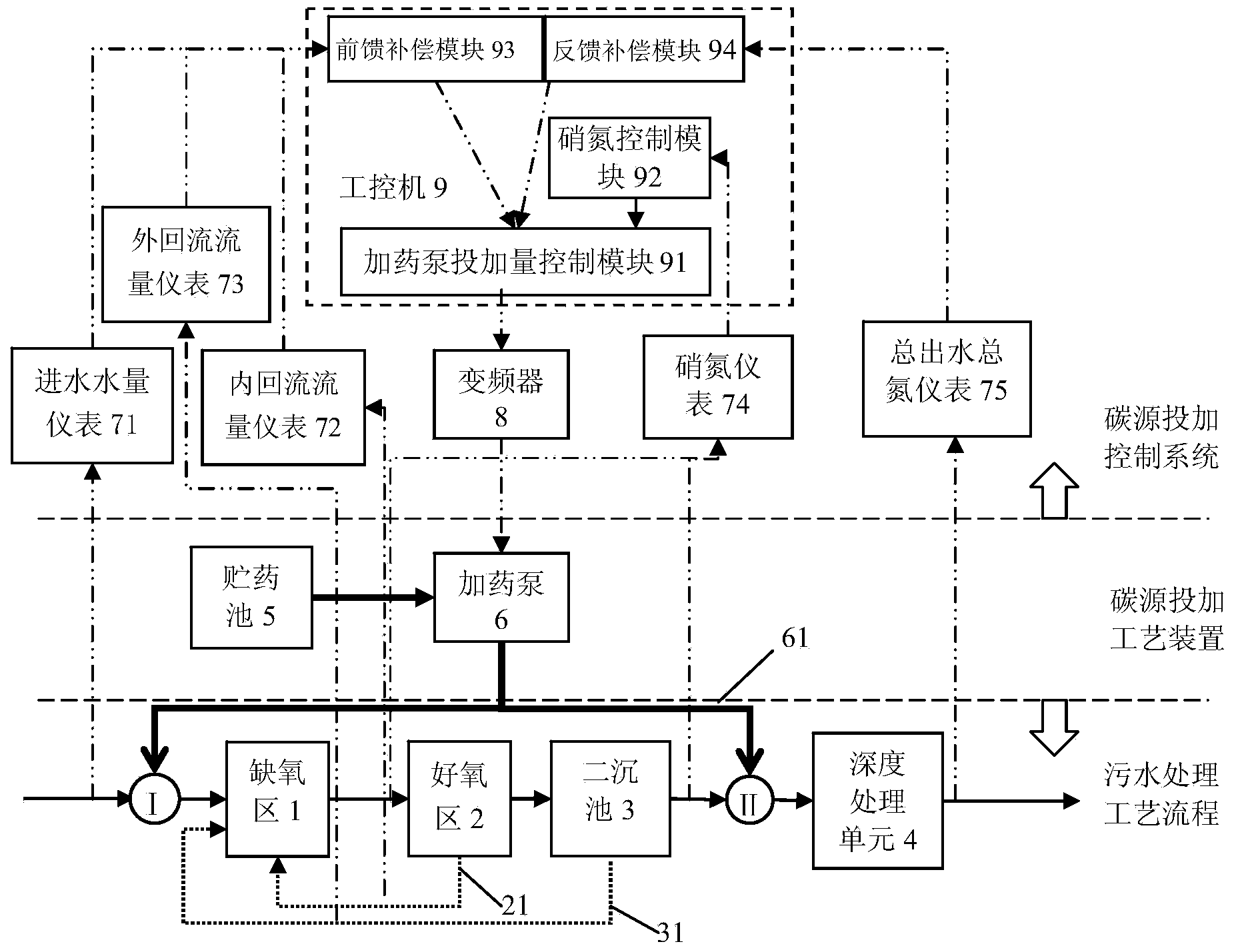 Carbon source addition feedforward-feedback control device and method