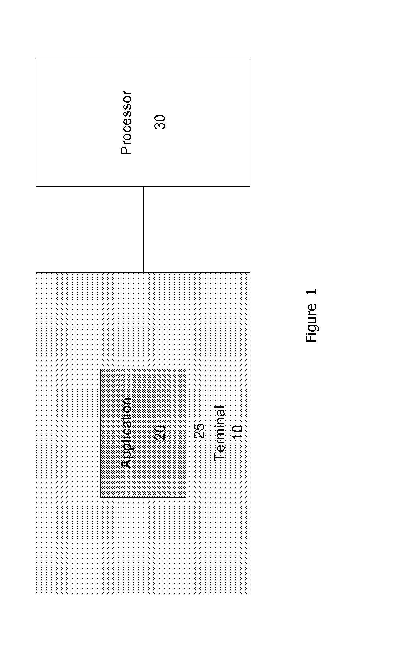 Impact measurement based on data distributions