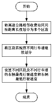Highway accident monitoring and prompting method
