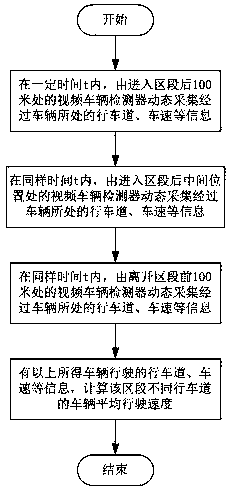 Highway accident monitoring and prompting method