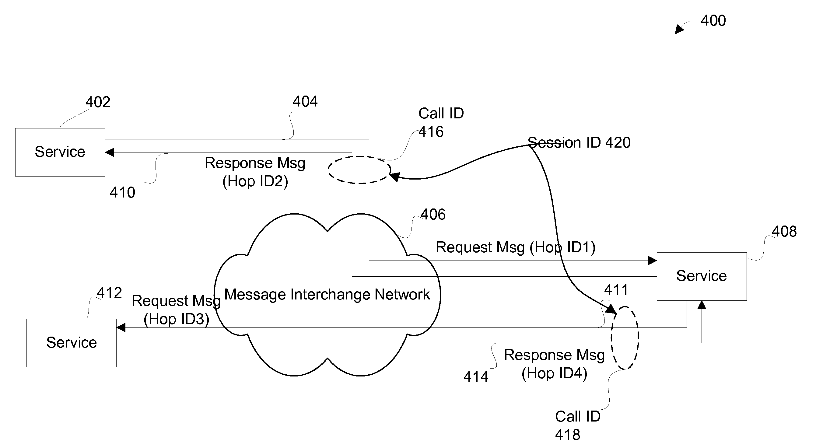 Apparatus and methods for managing messages sent between services