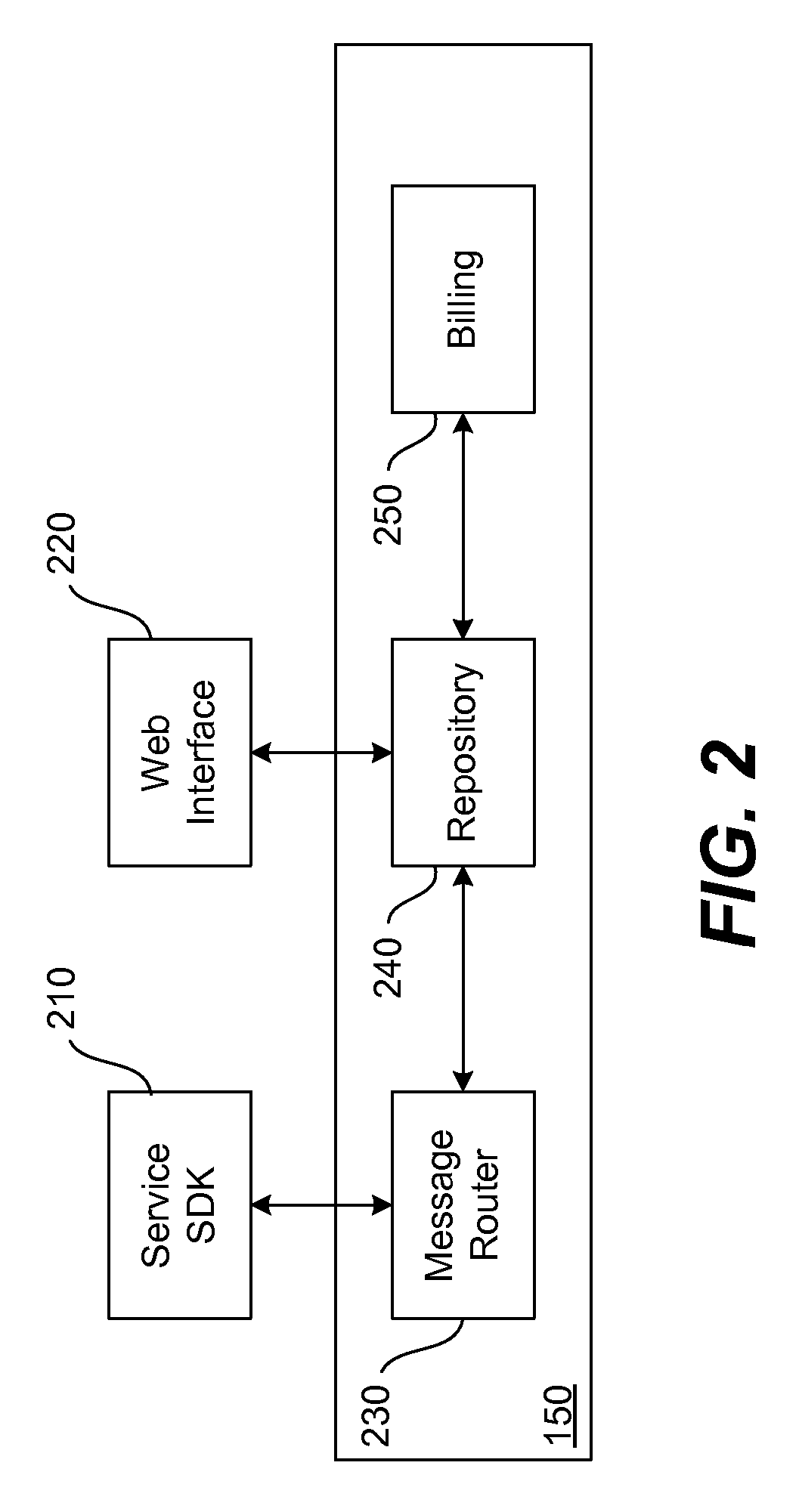 Apparatus and methods for managing messages sent between services