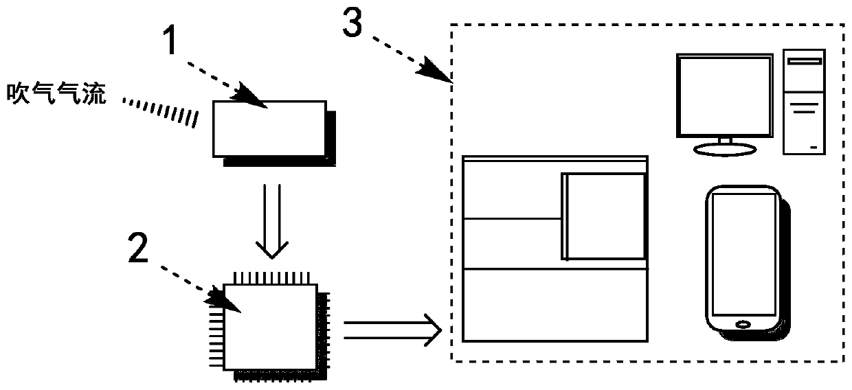 Novel man-machine interaction device