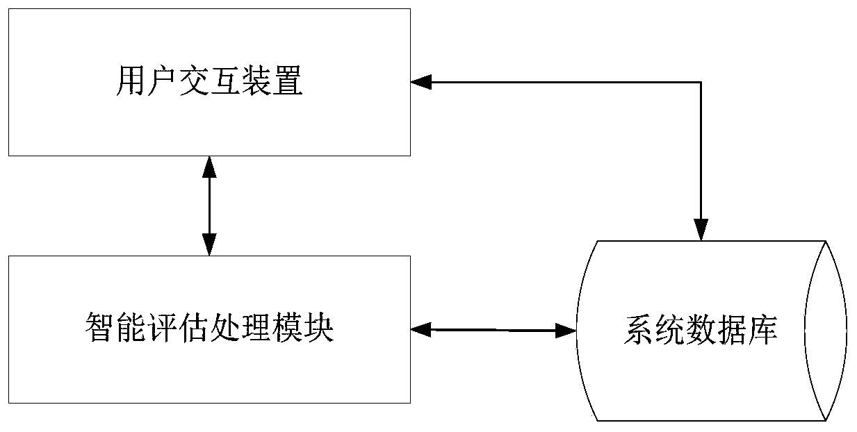 Intelligent evaluation system of cross-network isolation safety system