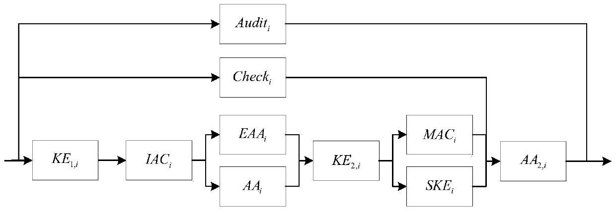 Intelligent evaluation system of cross-network isolation safety system