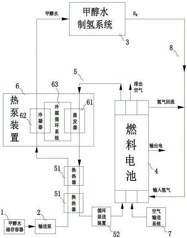 A methanol water hydrogen production power generation system and hydrogen production power generation method