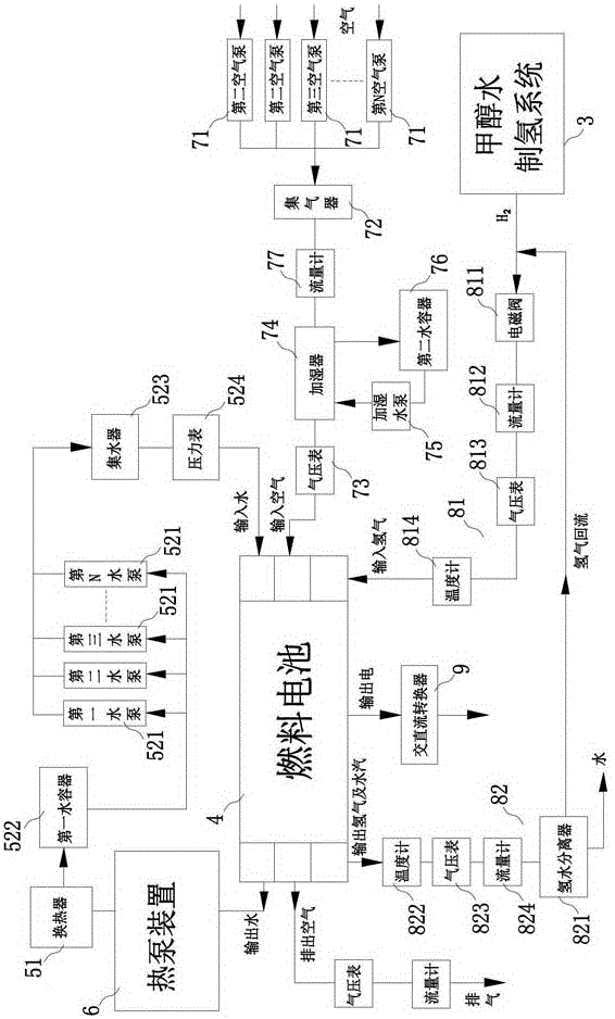 A methanol water hydrogen production power generation system and hydrogen production power generation method