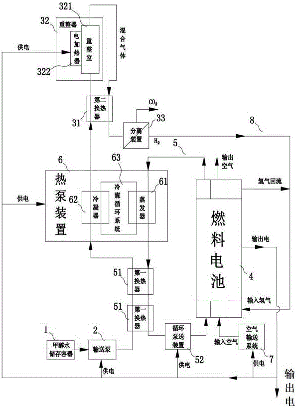 A methanol water hydrogen production power generation system and hydrogen production power generation method