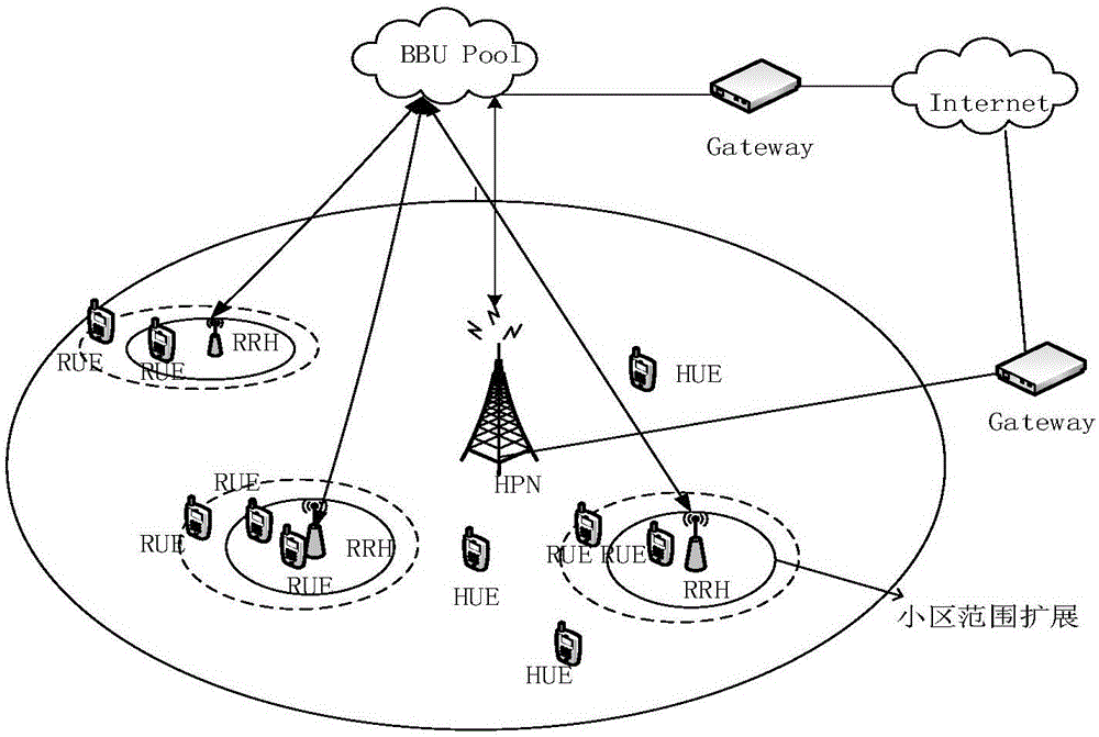 Interference suppression method based on partial frequency reuse and base station collaboration in heterogeneous cloud wireless access network