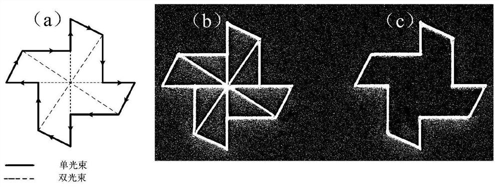 A system and method for laser direct writing of micro-nano structures based on single-wavelength double-beams