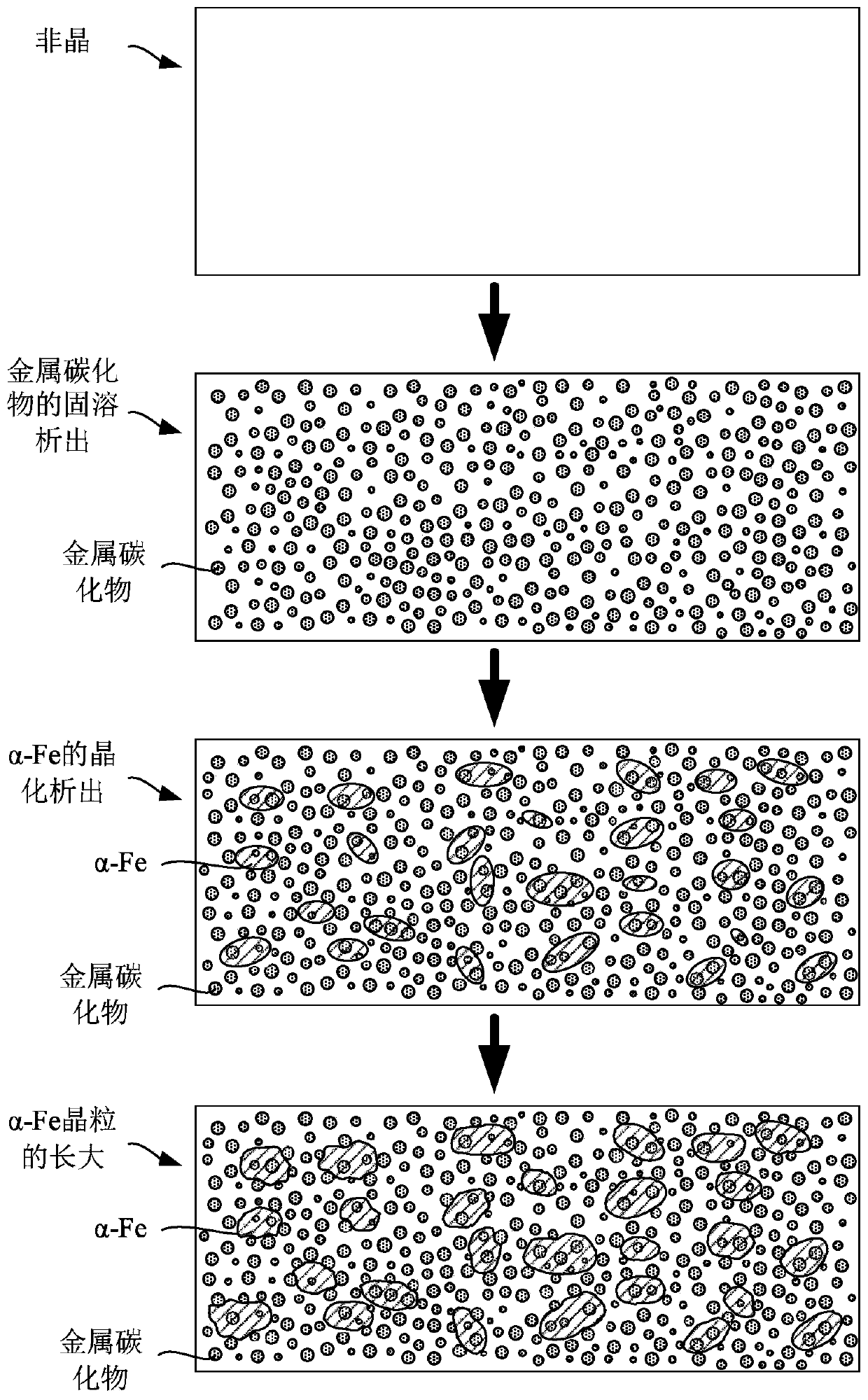 Amorphous nanocrystalline soft magnetic material and preparation method and application thereof, amorphous strip, amorphous nanocrystalline strip and amorphous nanocrystalline magnetic sheet