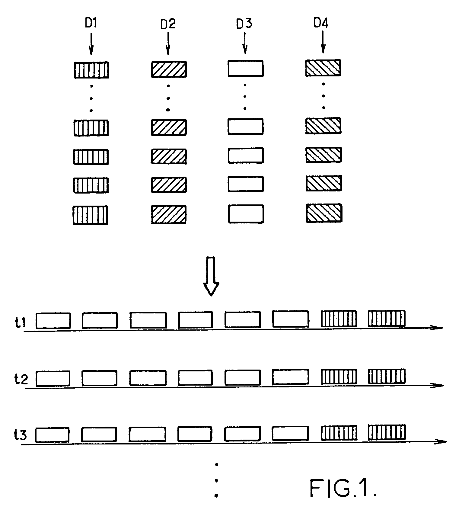Method of allocating resources in a radiocommunication system and base station for implementing the said method