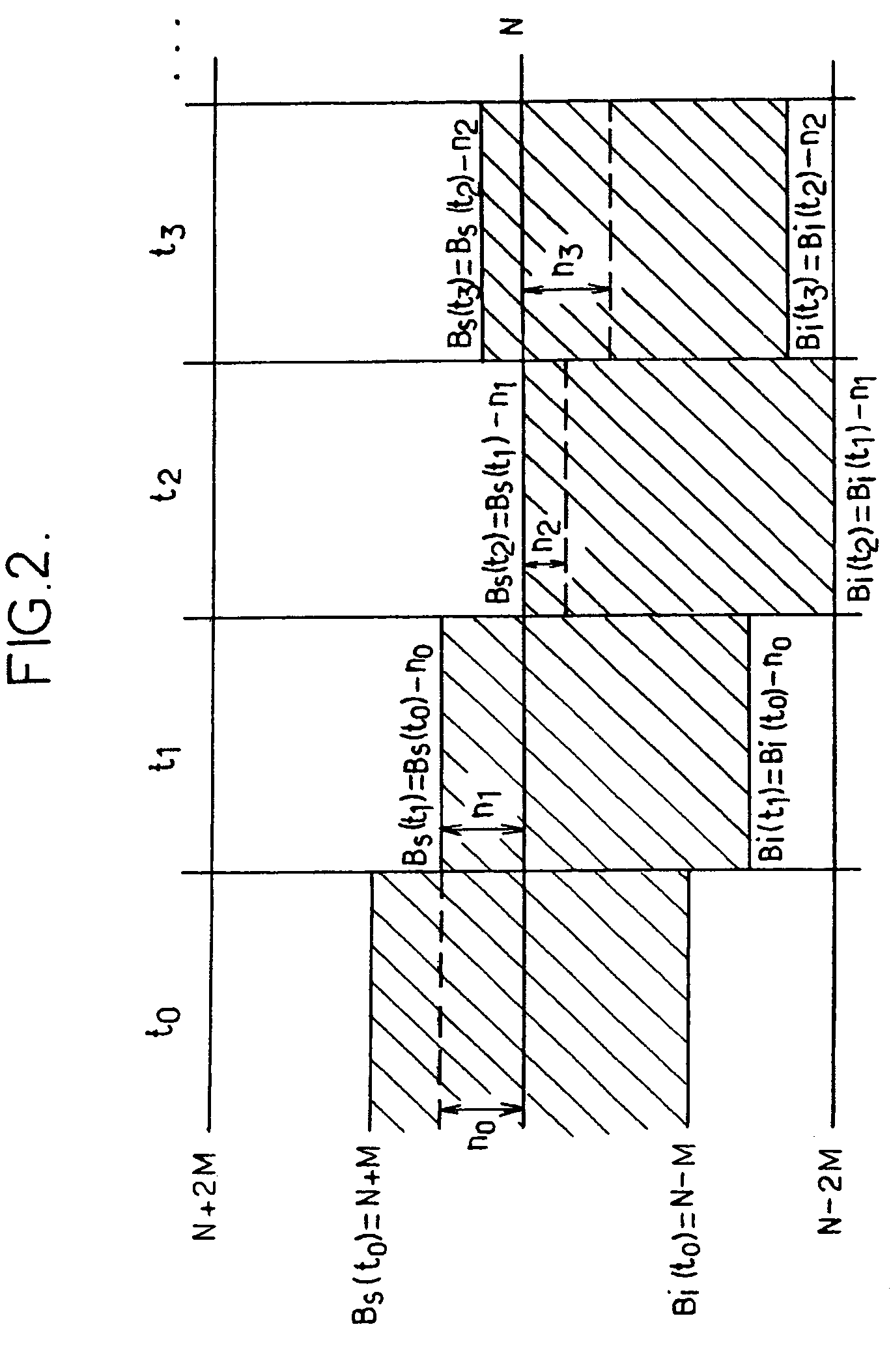 Method of allocating resources in a radiocommunication system and base station for implementing the said method