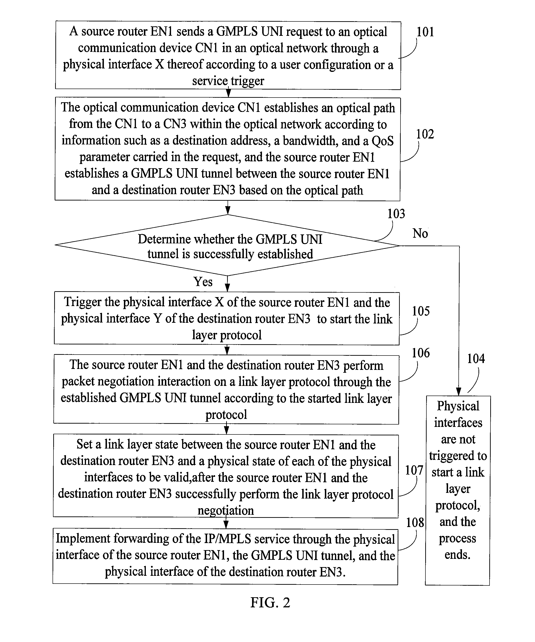 Method, system, and device for implementing service forwarding