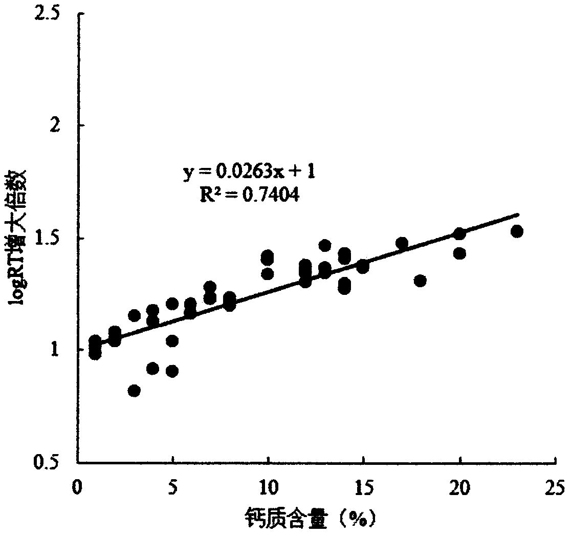 Method for calibrating electric resistance curve of ash-containing geological formation