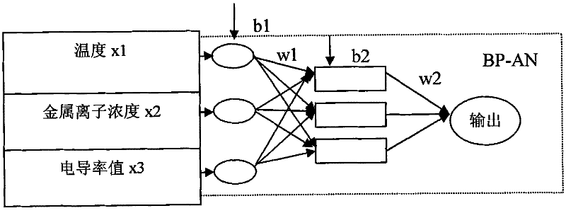 Method for online analysis of water content of solid master batch recovery system in aromatic acid production