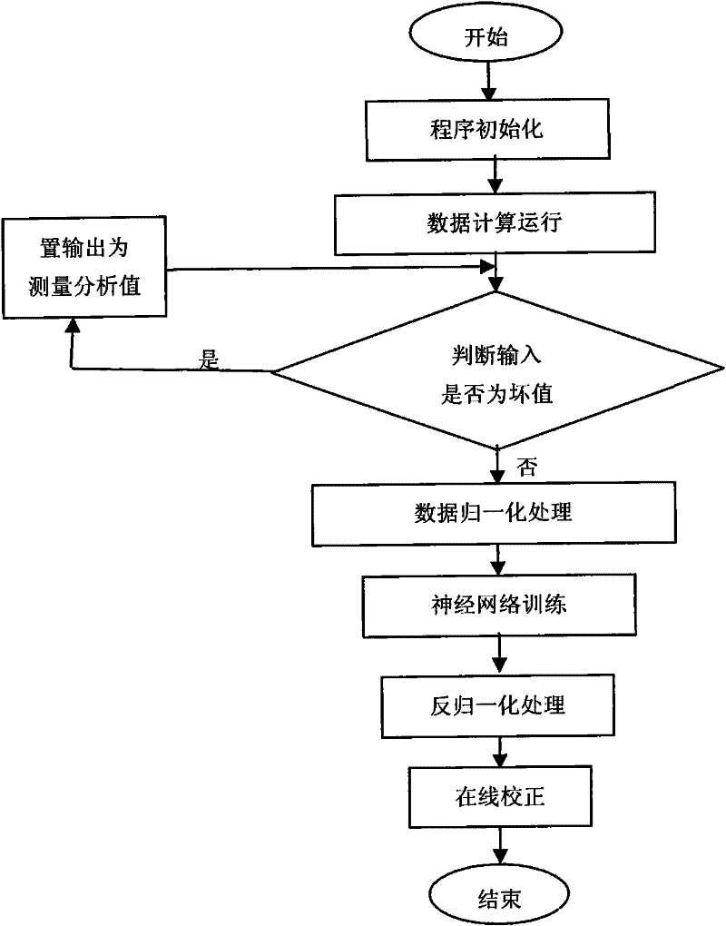 Method for online analysis of water content of solid master batch recovery system in aromatic acid production