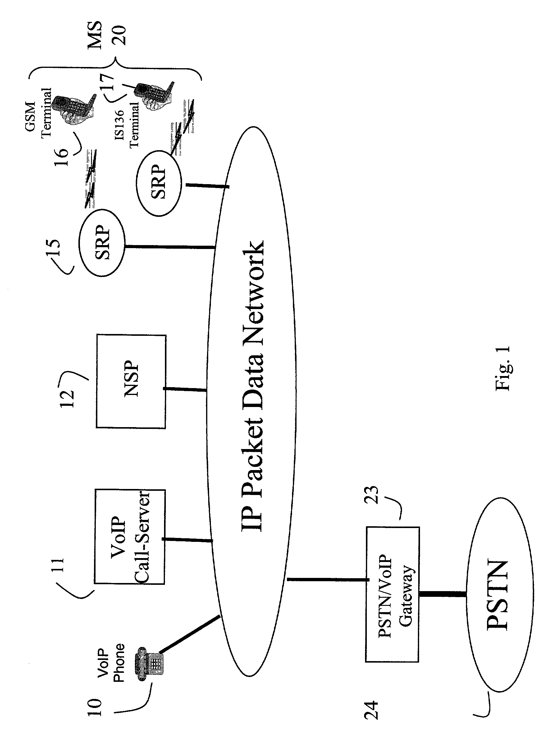 Method for providing VoIP services for wireless terminals