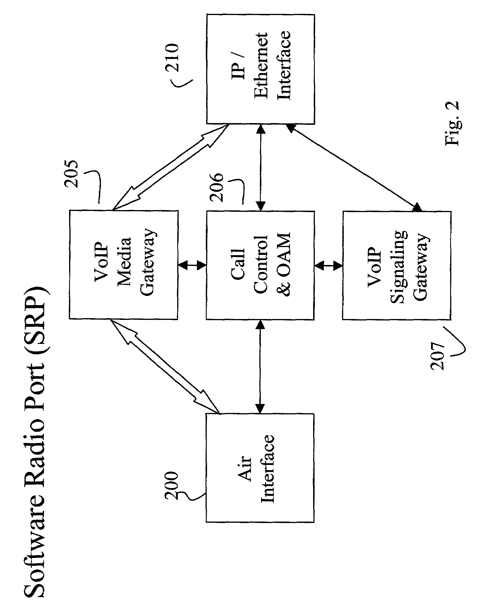 Method for providing VoIP services for wireless terminals