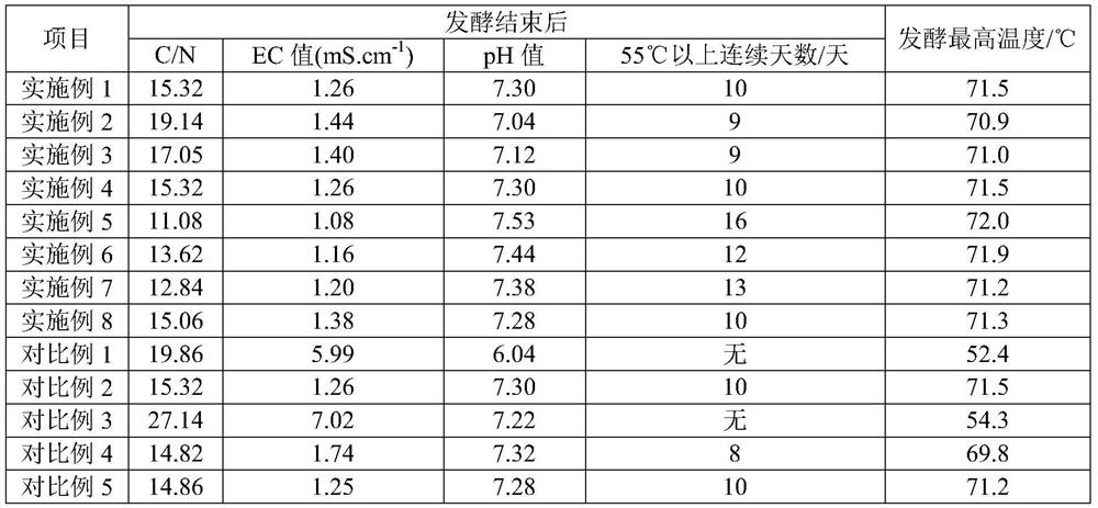 Soil improvement material component for improving vegetable biomass