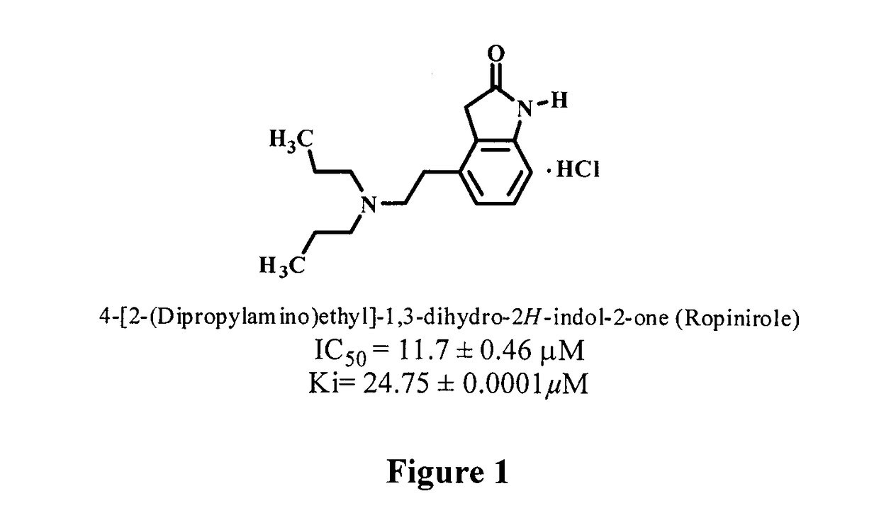 4-[2-(Dipropylamino)ethyl]-1,3-dihydro-2H-indol-2-one (Ropinirole) a New Inhibitor of Jack bean Urease Enzyme: An Example of Drug Repurposing