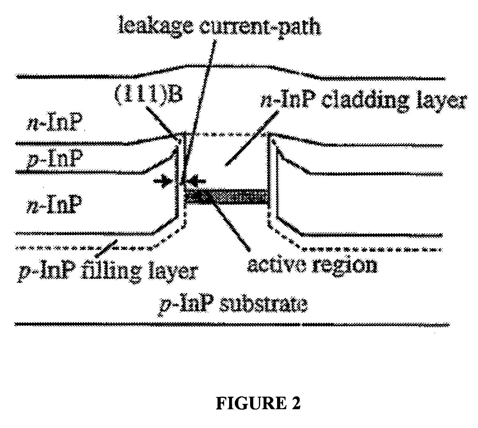 Laser diode structure with blocking layer