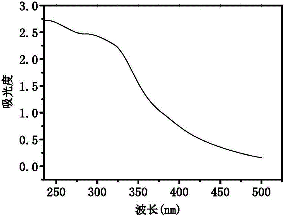 Method for synthesizing carbon quantum dots from water chestnuts and application of carbon quantum dots