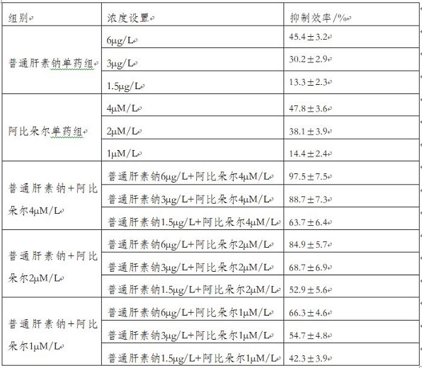 Heparin pharmaceutical composition, nasal spray and preparation method and application of heparin pharmaceutical composition or nasal spray