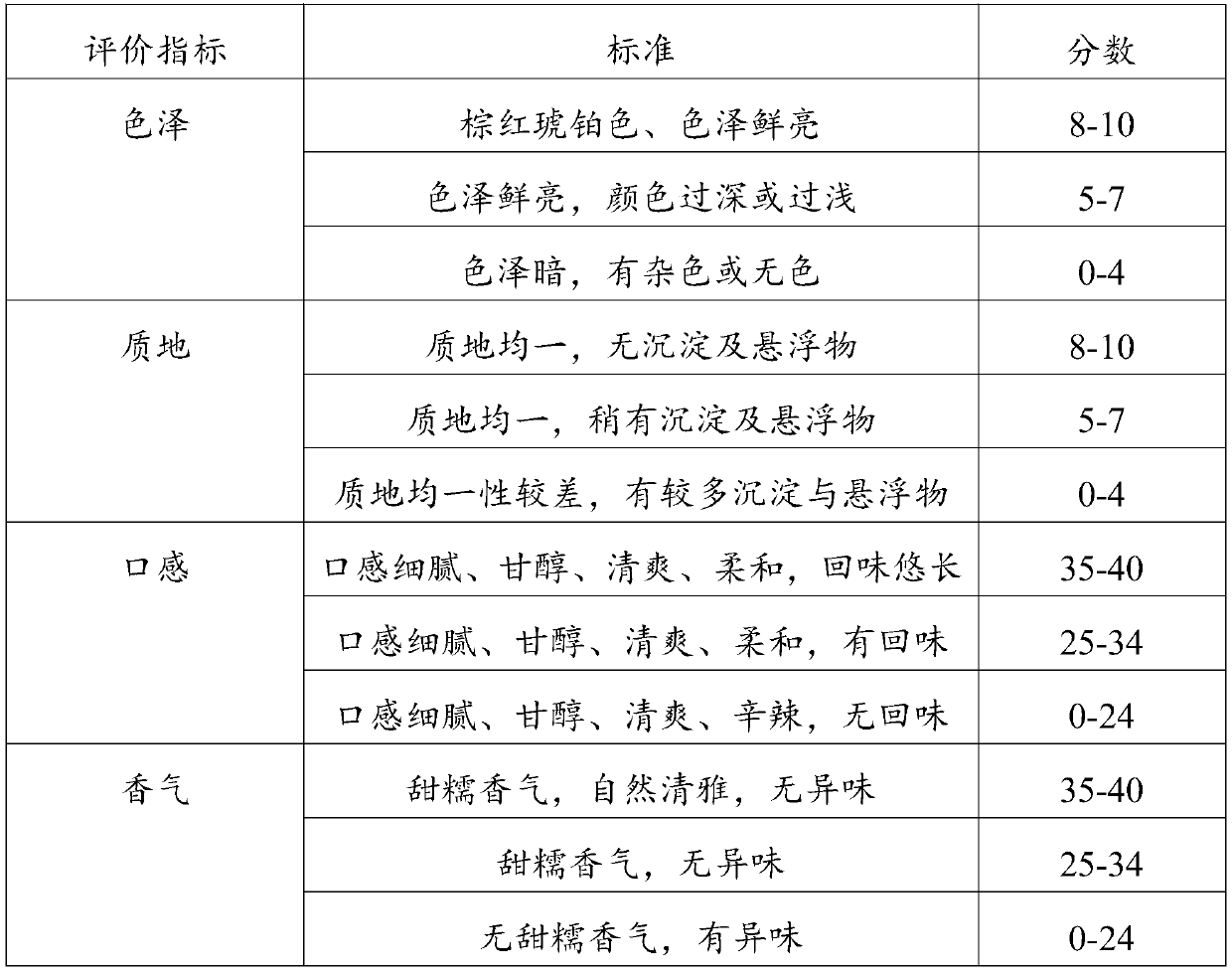 Compound liquor and preparation method thereof