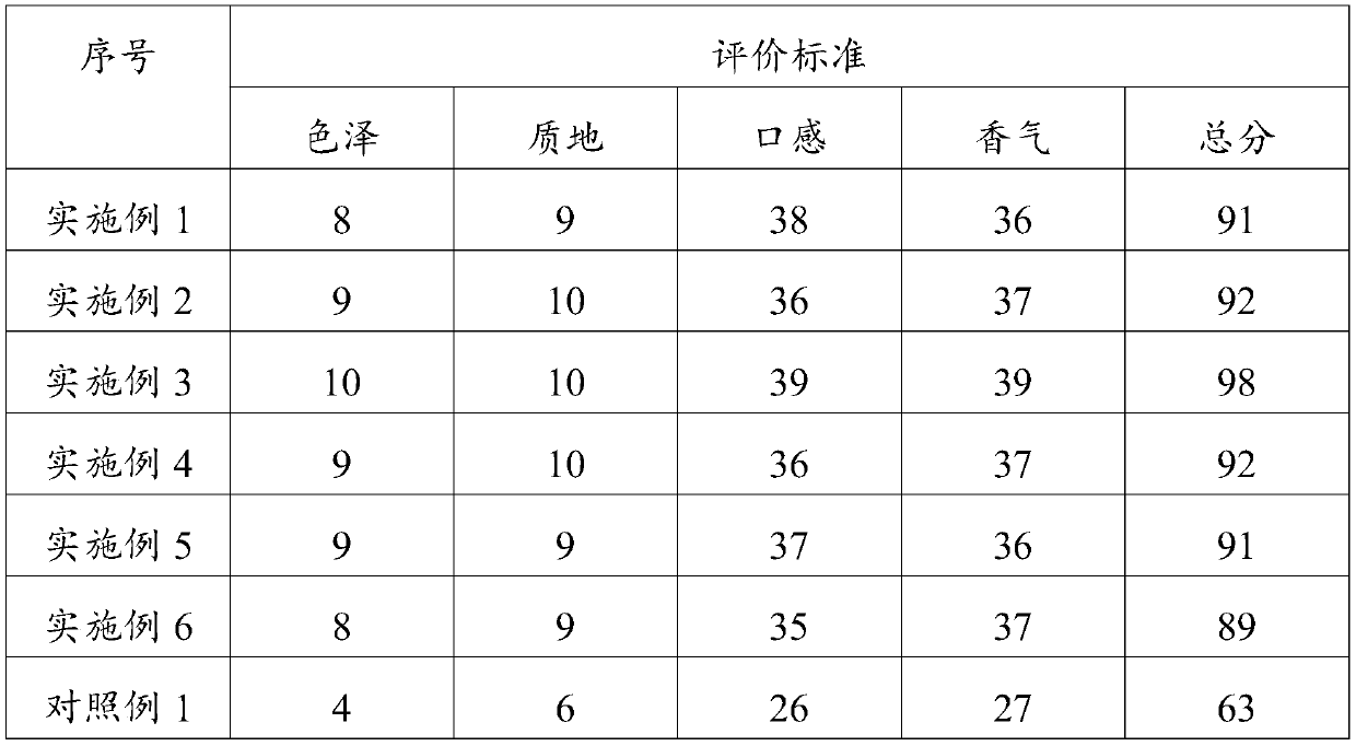 Compound liquor and preparation method thereof