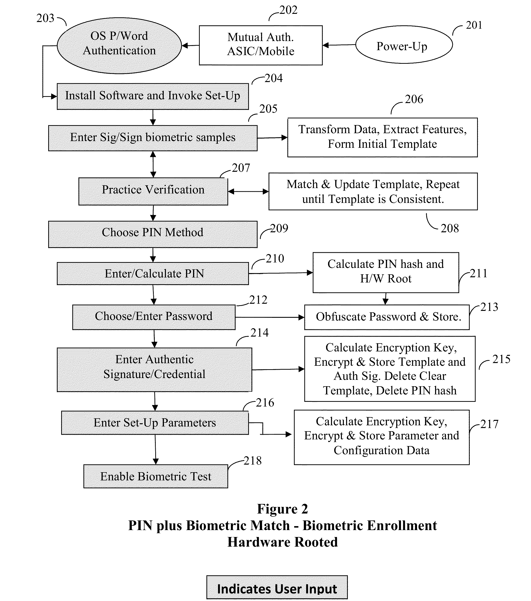 Method and System for Providing Password-free, Hardware-rooted, ASIC-based Authentication of a Human to a Mobile Device using Biometrics with a Protected, Local Template to Release Trusted Credentials to Relying Parties