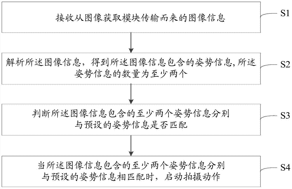 Shooting method and shooting device