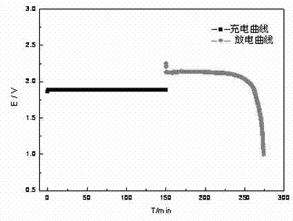 Zinc-deposition type liquid flow energy-storage battery system and running way thereof