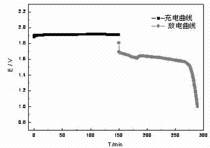 Zinc-deposition type liquid flow energy-storage battery system and running way thereof