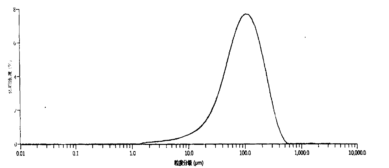 Vonoprazan fumarate preparation method