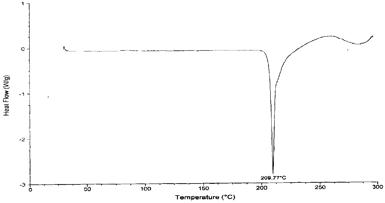 Vonoprazan fumarate preparation method