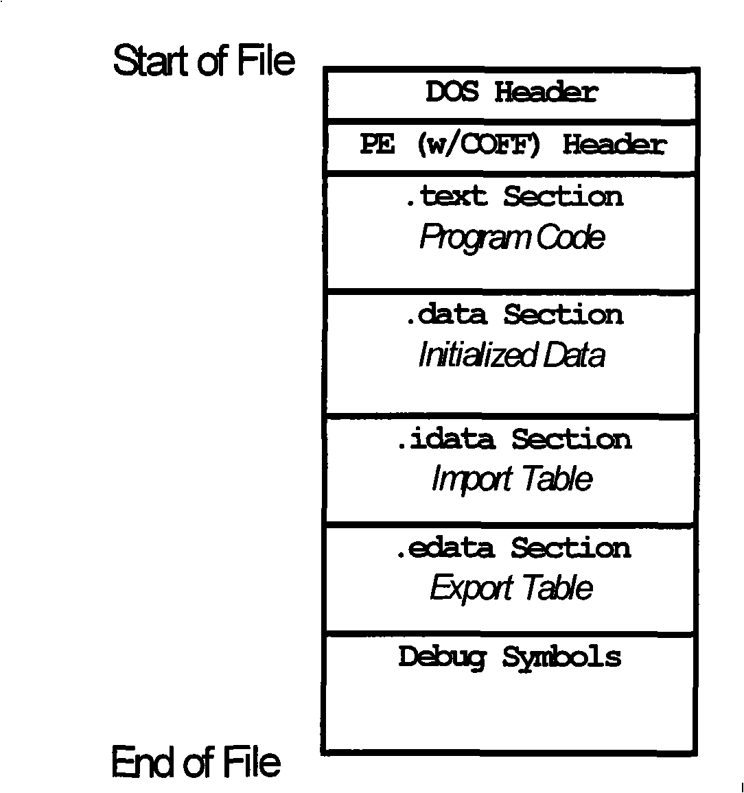 Migrating software use mode based on system call wrapping technology