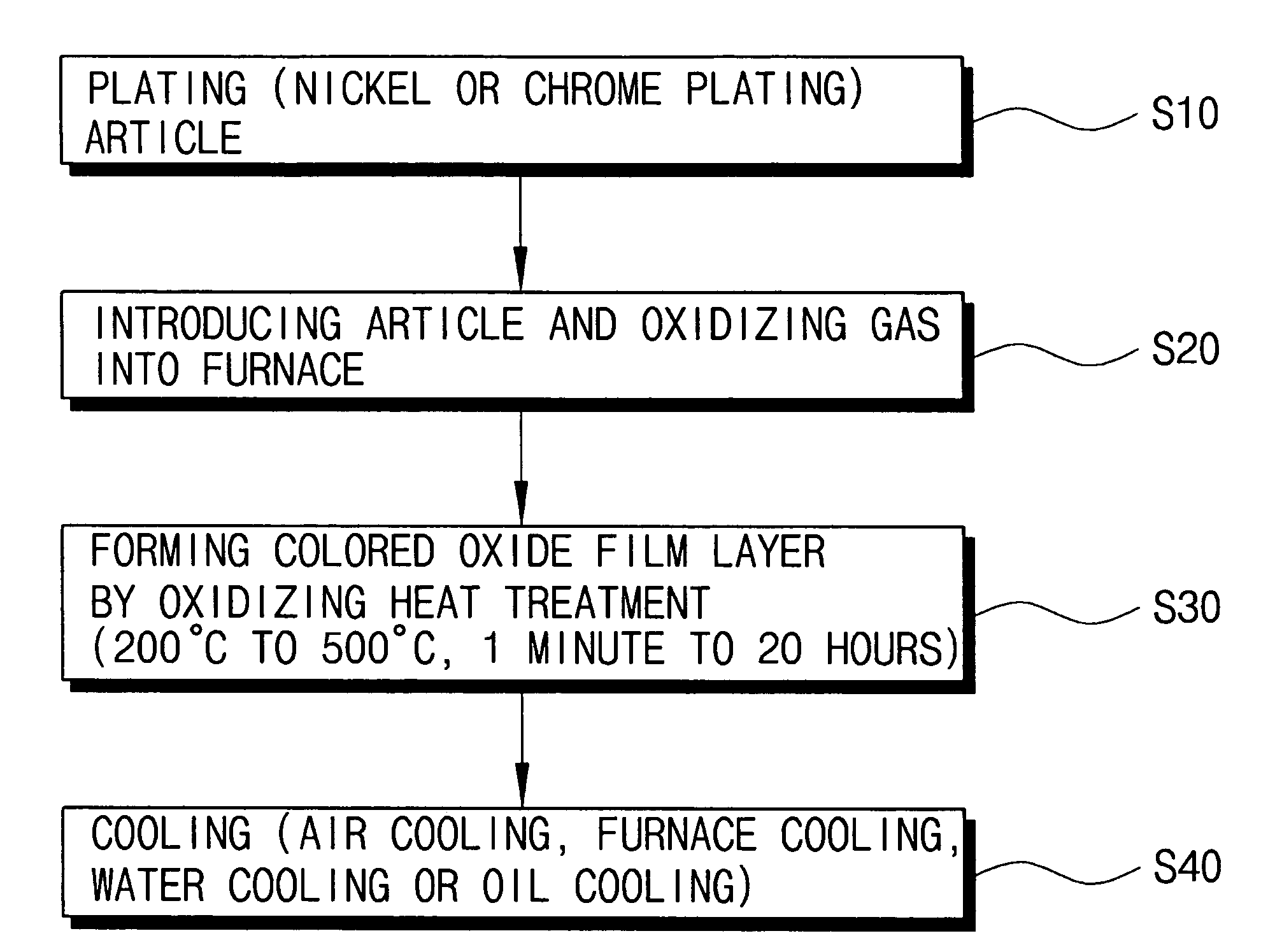 Method for forming colored oxide film layer on nickel plating or chrome plating layer