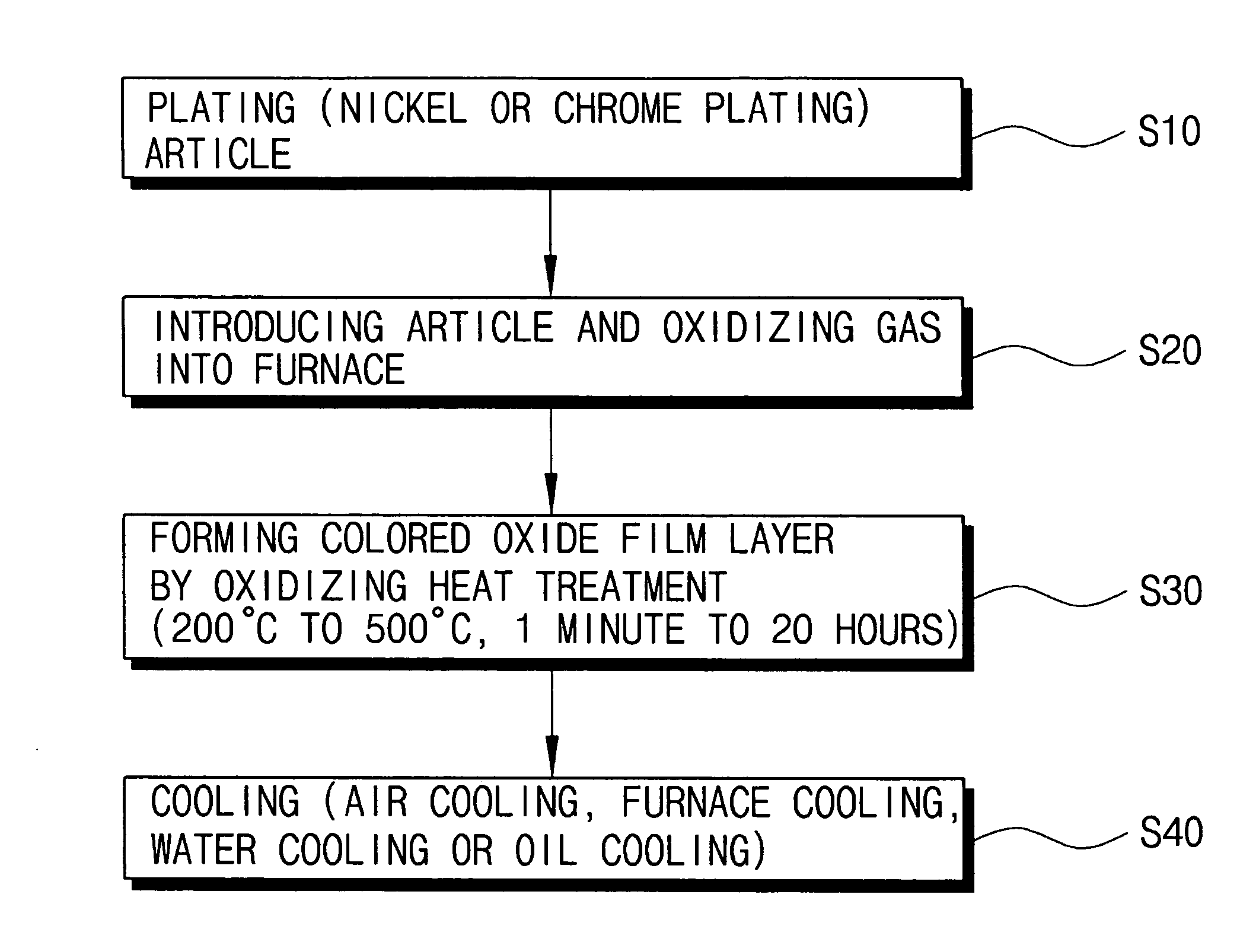 Method for forming colored oxide film layer on nickel plating or chrome plating layer