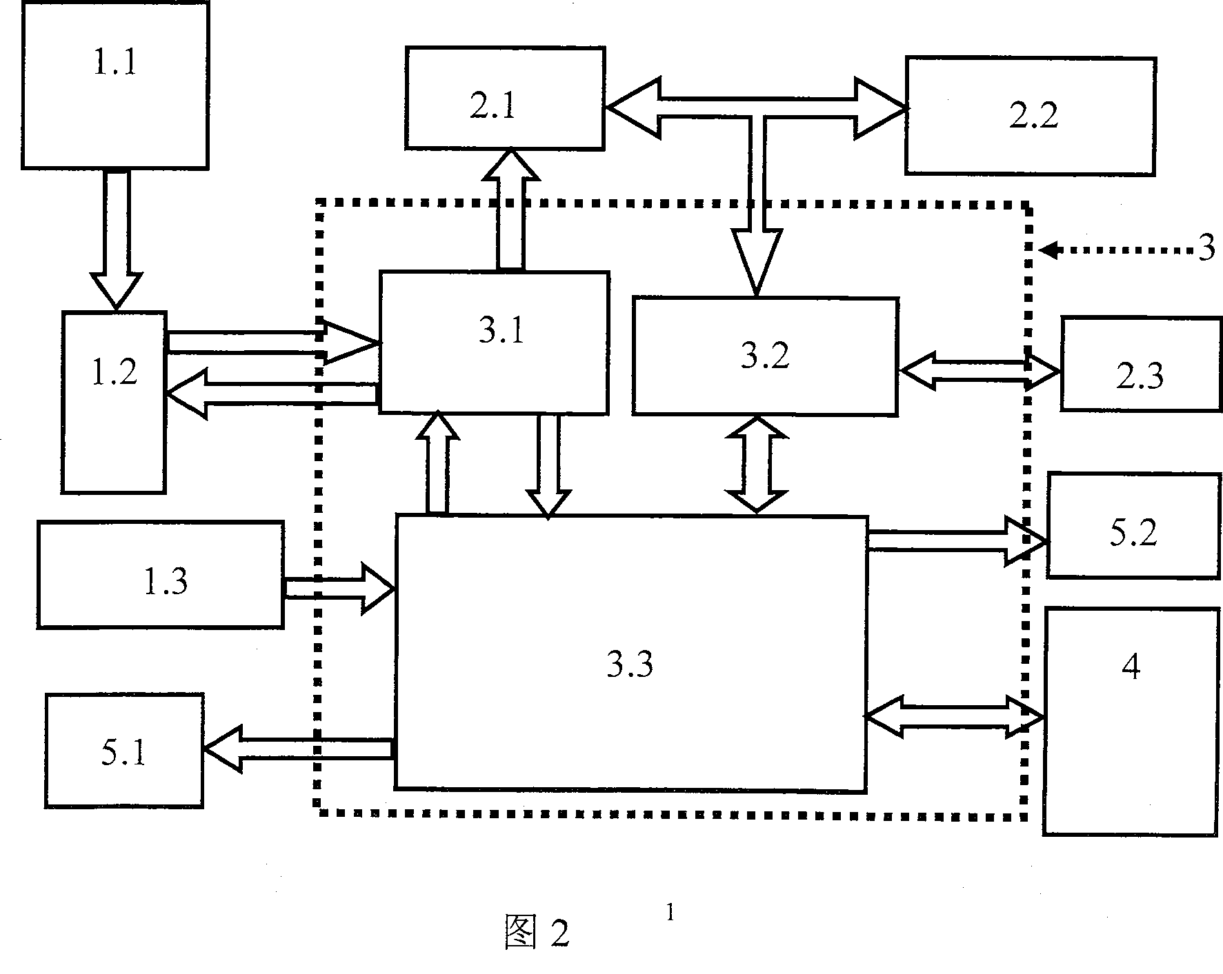 Entrance guard system based on palm print features