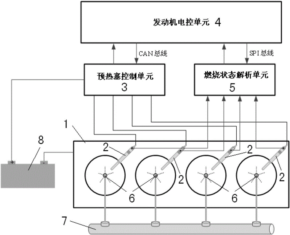 Cold-start and small-load combustion control system and method for low-temperature combustion engine