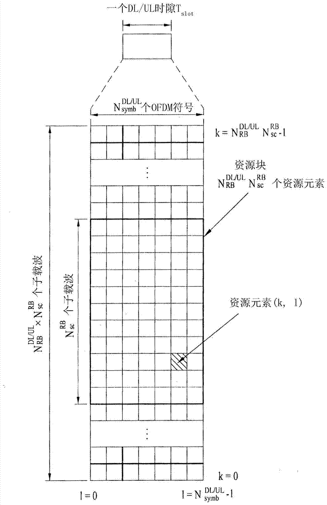 Method and apparatus for receiving or transmitting downlink control signal in wireless communication system