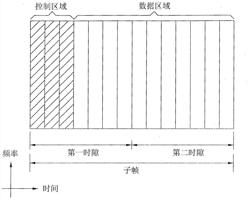 Method and apparatus for receiving or transmitting downlink control signal in wireless communication system