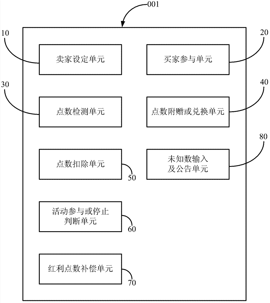 Merchandise sale system