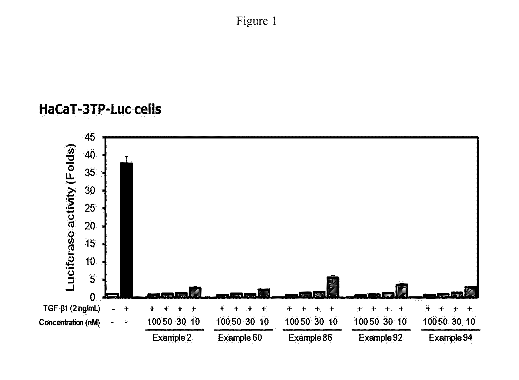 Methods of Treating Fibrosis, Cancer and Vascular Injuries