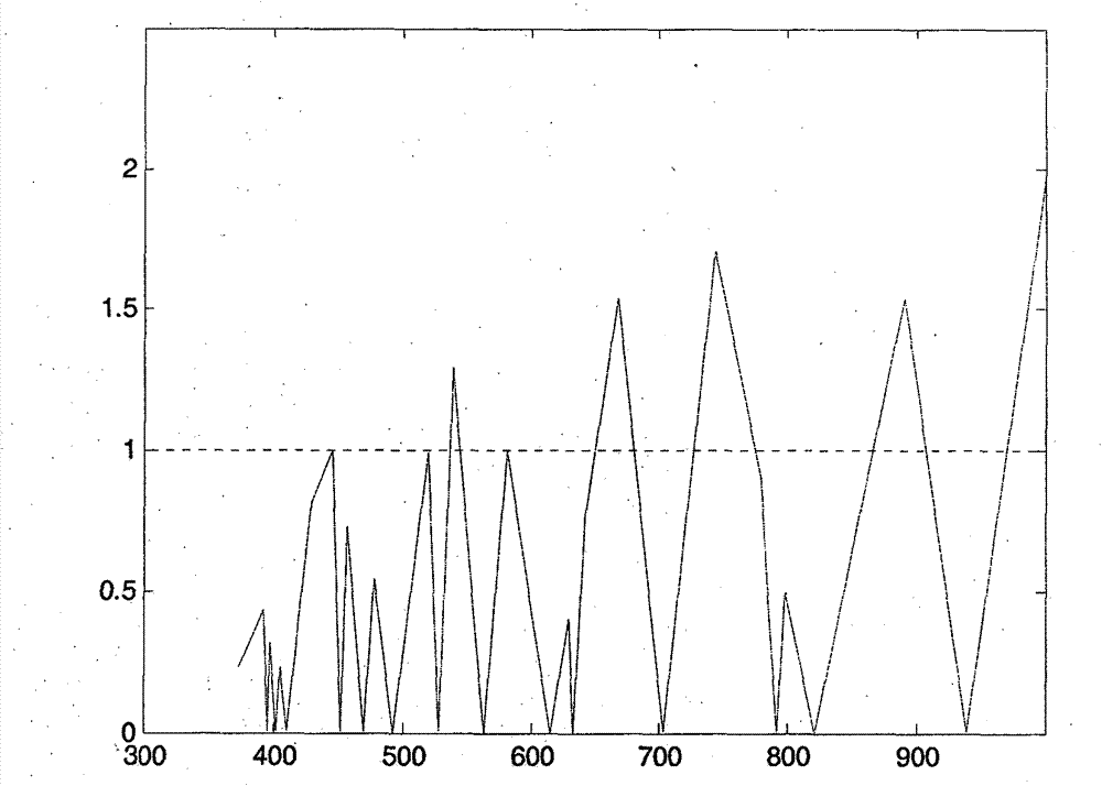 Method for constructing fully-digital GNSS compatible navigation receiver