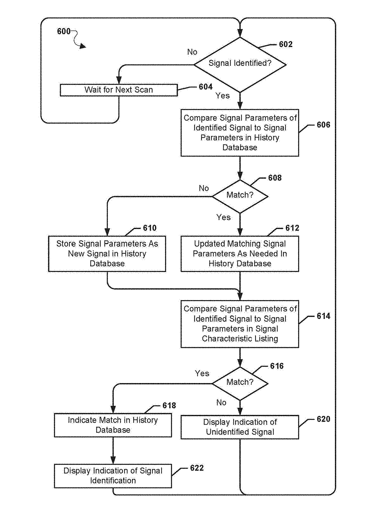 Systems, methods, and devices for electronic spectrum management