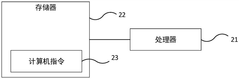 RDMA memory application protection method, system and device and storage medium