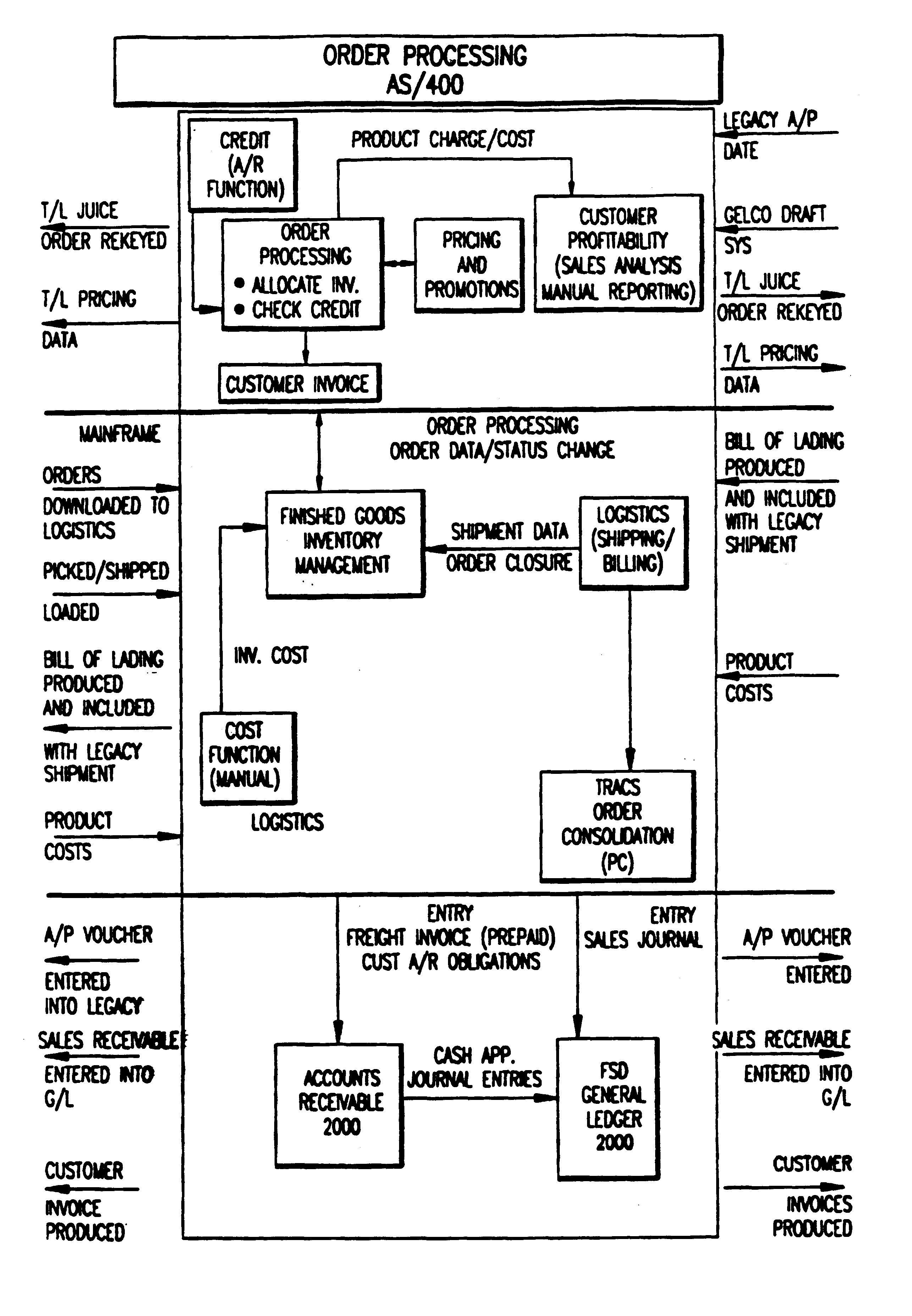 System for managing customer orders and methods of implementation