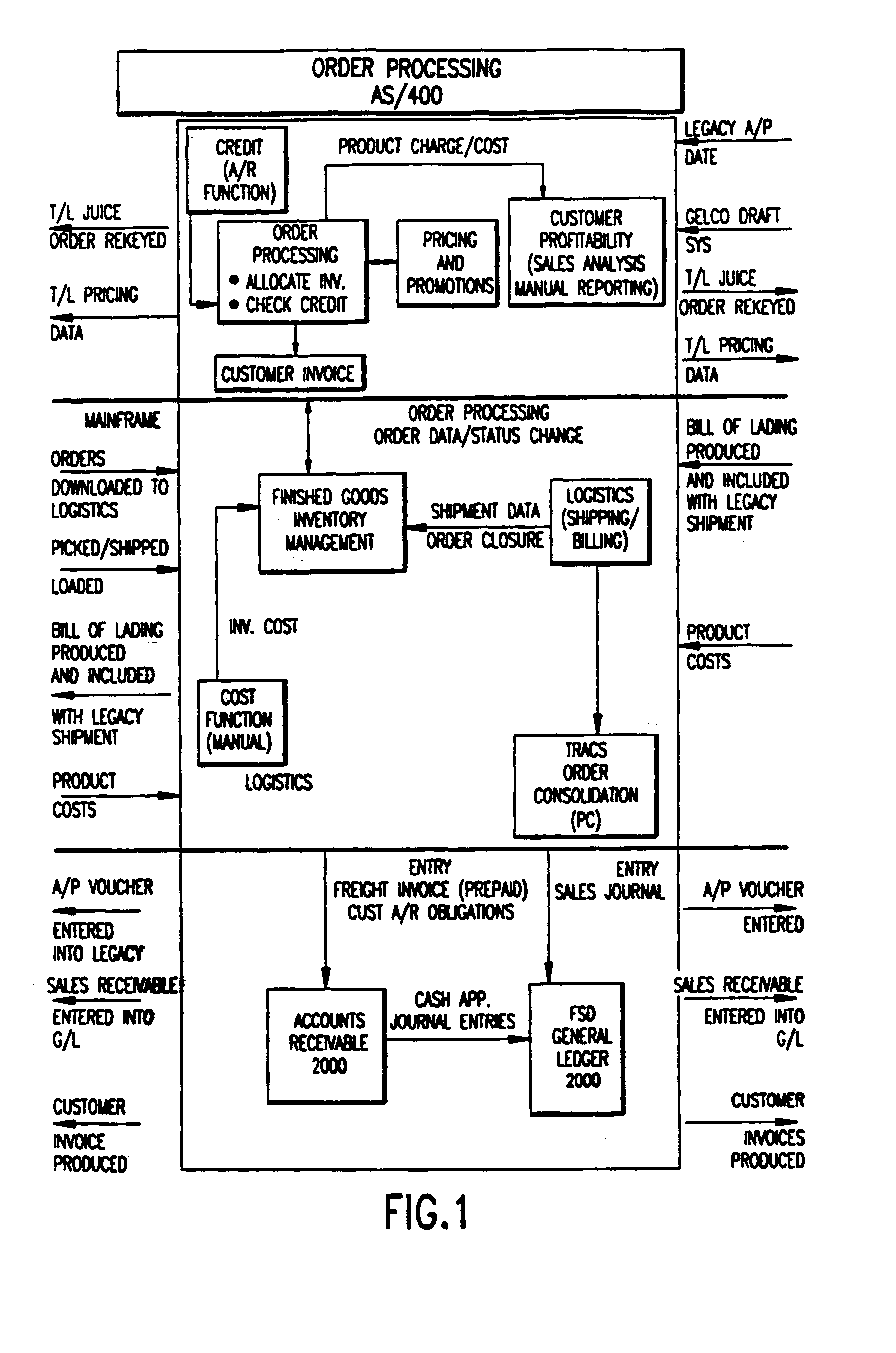 System for managing customer orders and methods of implementation